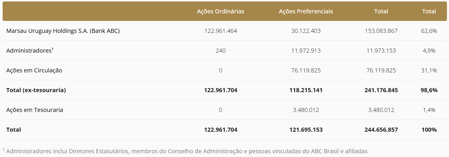 Presença Geográfica do Banco ABC.