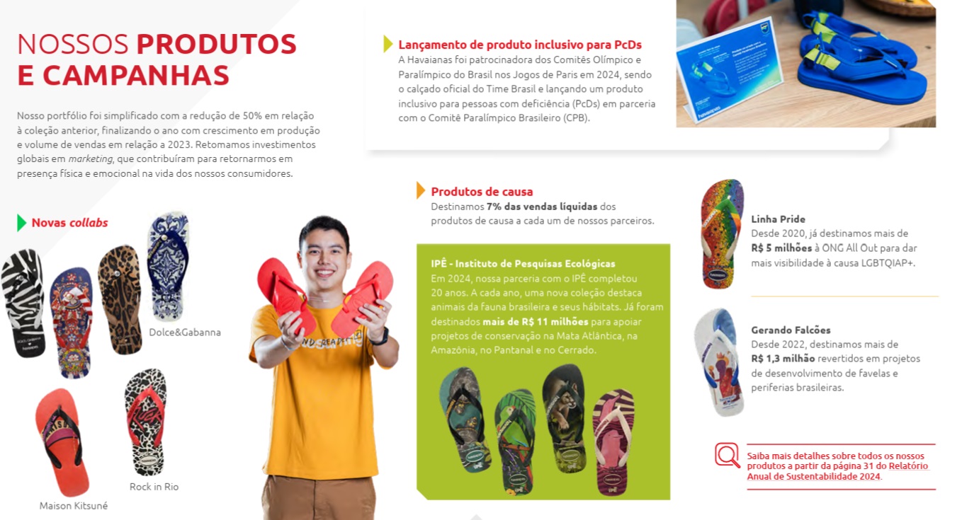 Destaques Sustentáveis da Alpargatas.