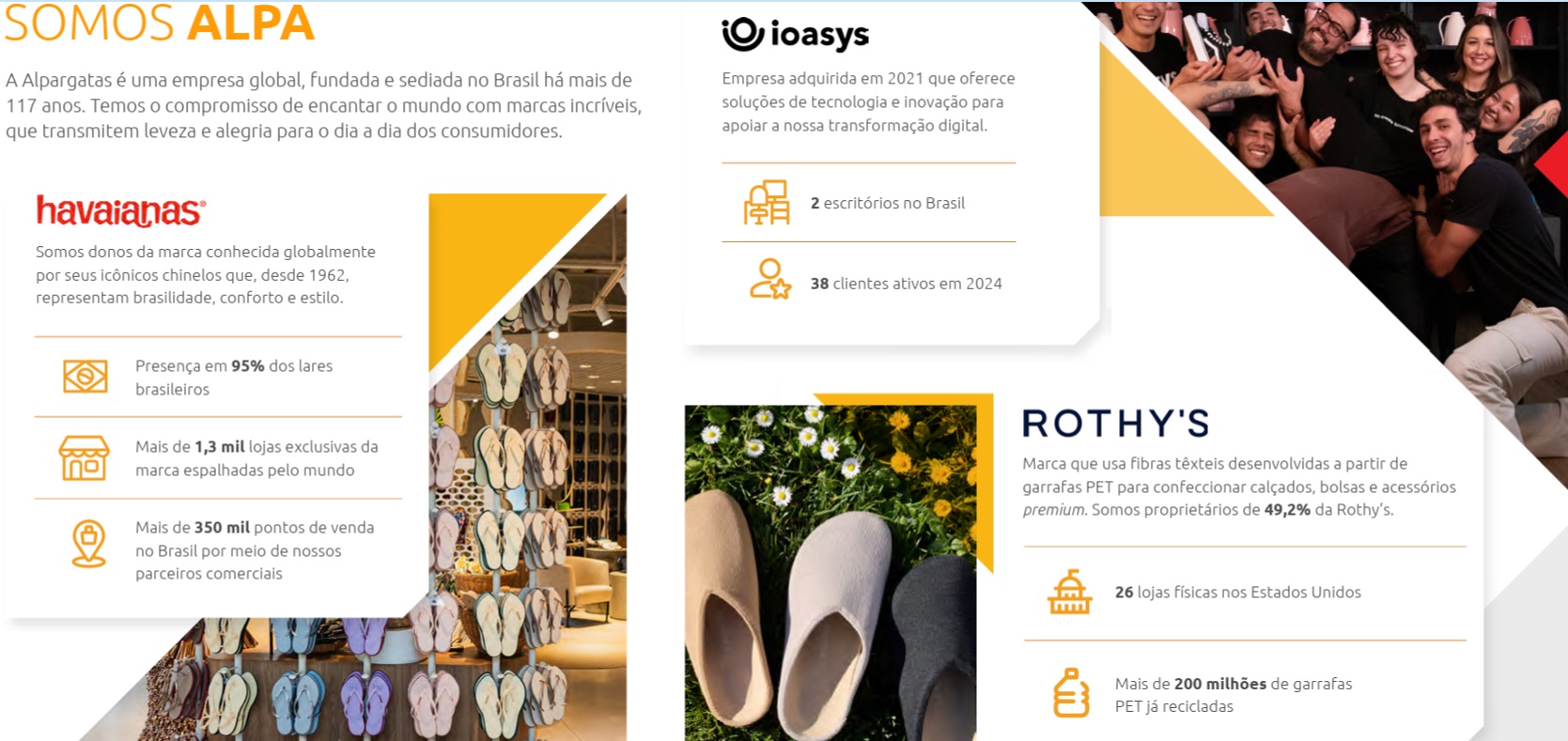 Resumo das marcas da Alpargatas.