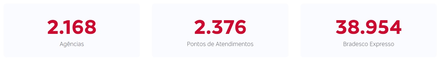 Números do atendimento do Bradesco.