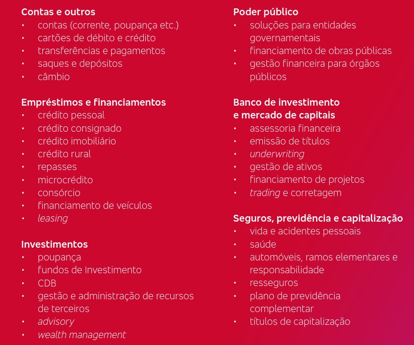 Principais produtos e serviços do Bradesco.