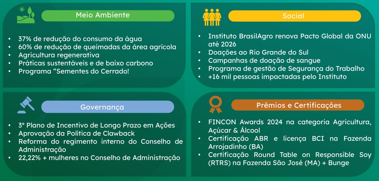 Relatório de Sustentabilidade da BrasilAgro.
