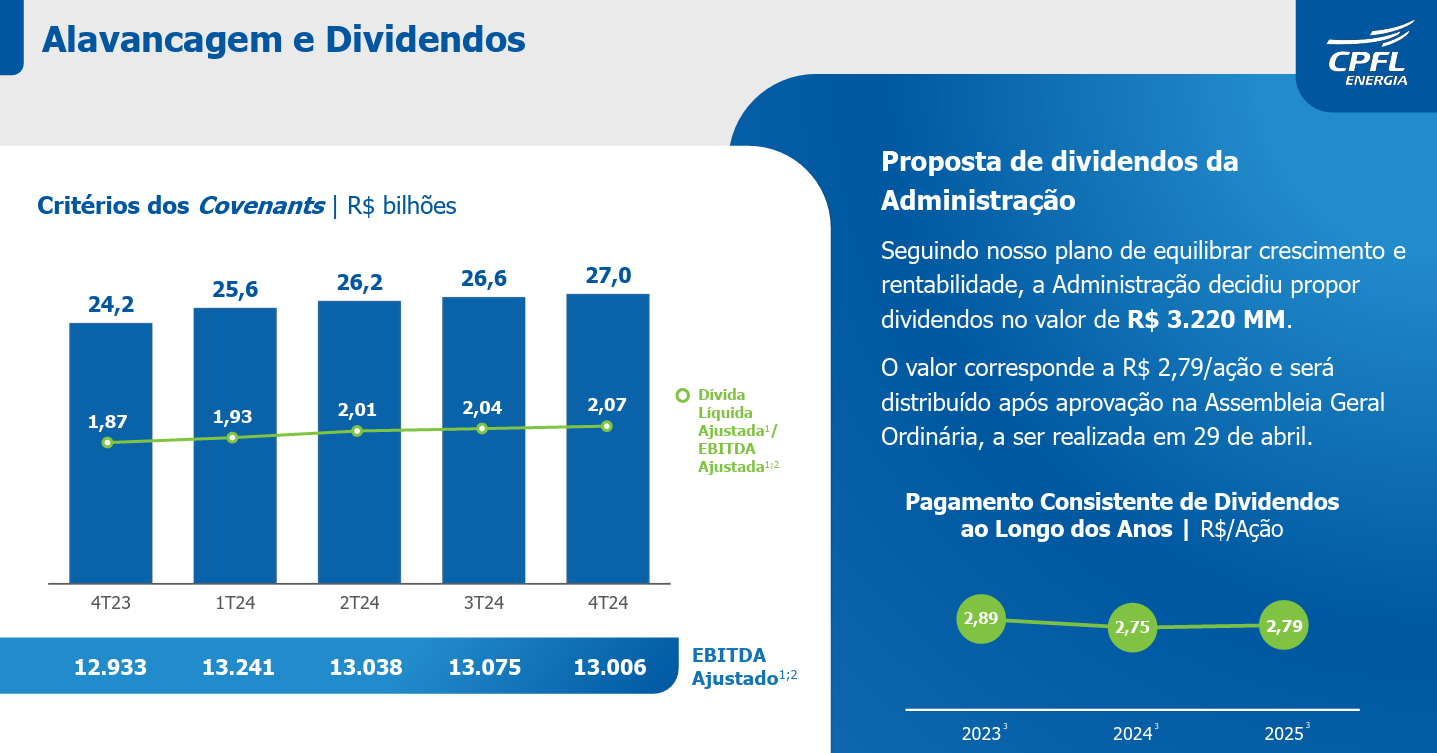 Divulgação da alavancagem oficial e dividendos no ano.
