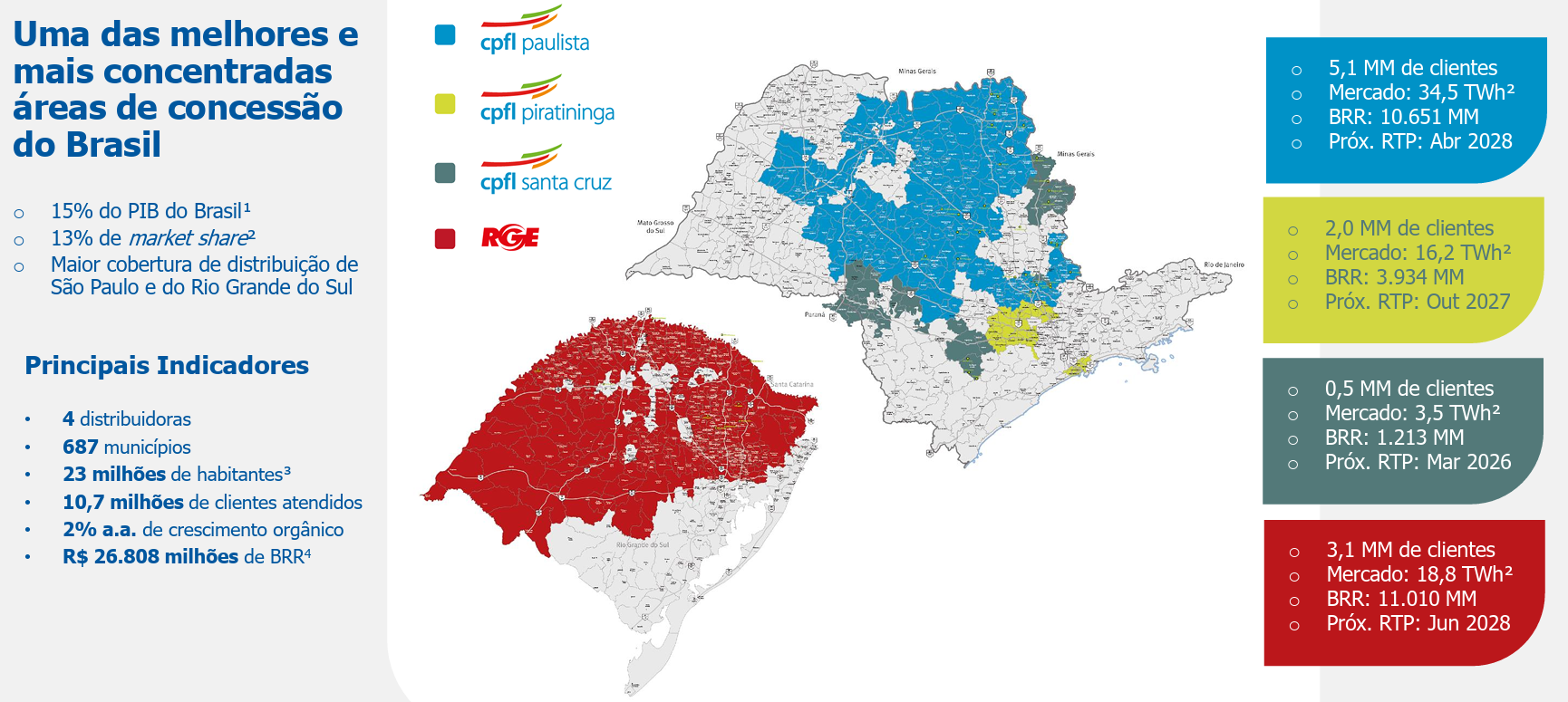 Destaques das quatro concessões da empresa.