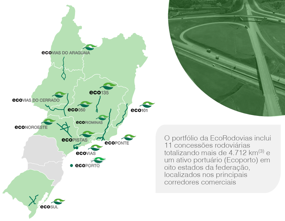 Concessões da Ecorodovias