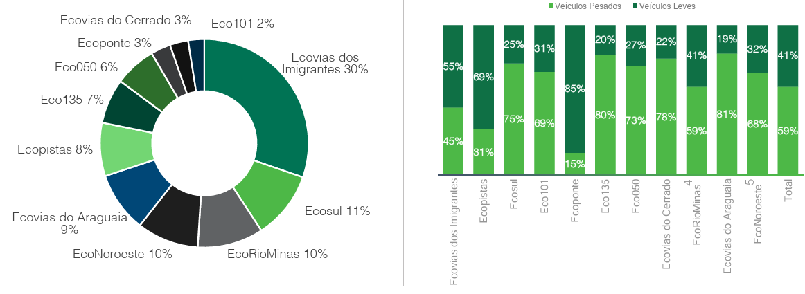 Receita por Concessão