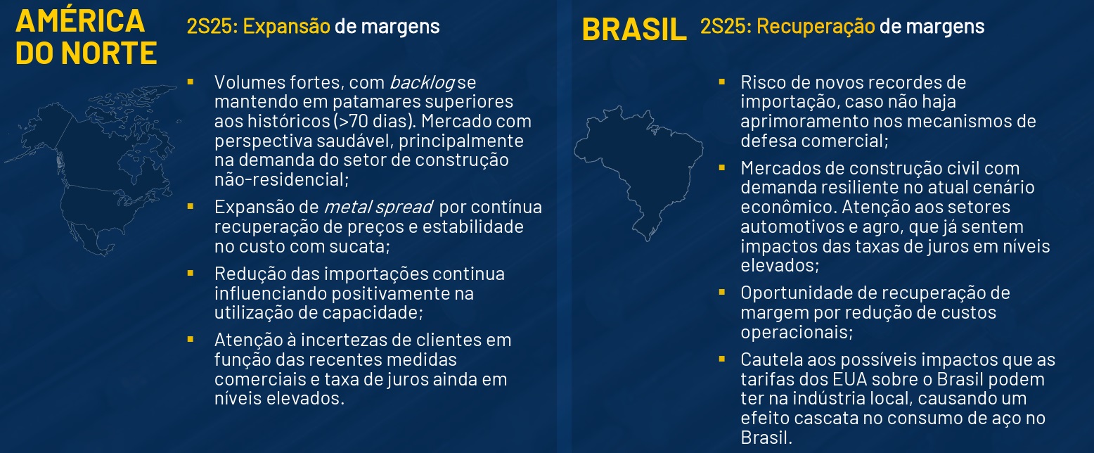 Desempenho e Panorama dos EUA e Brasil no semestre.