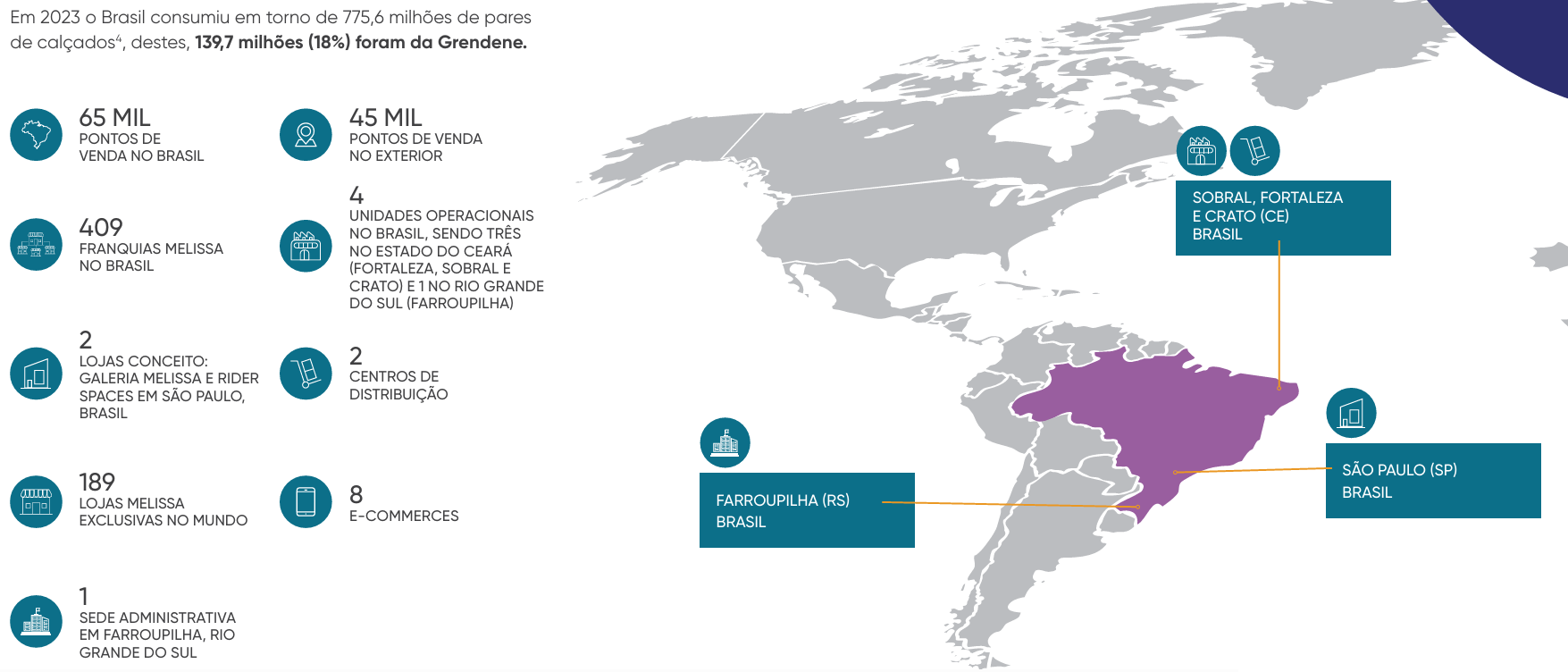 Números gerais da Grendene.
