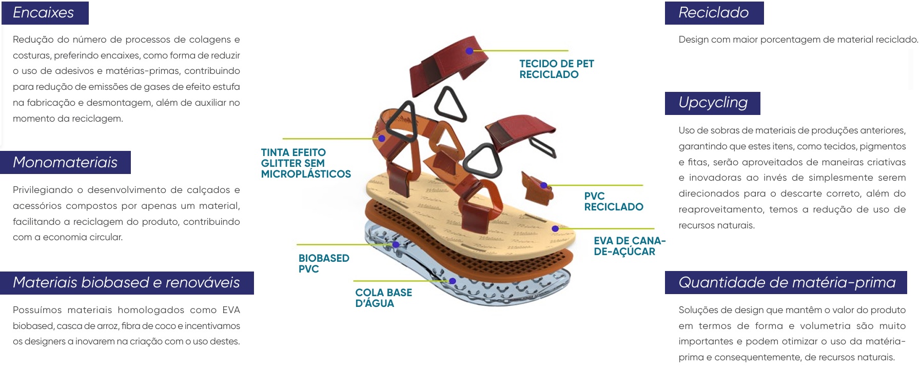 Pilares de Sustentabilidade da Grendene.