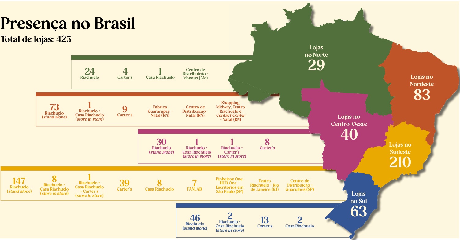 Distribuição das lojas no Brasil.