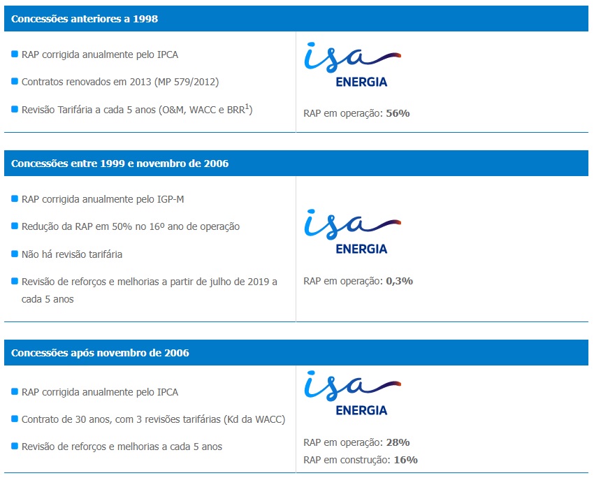 Resumo das mudanças de remuneração nas RAPs.