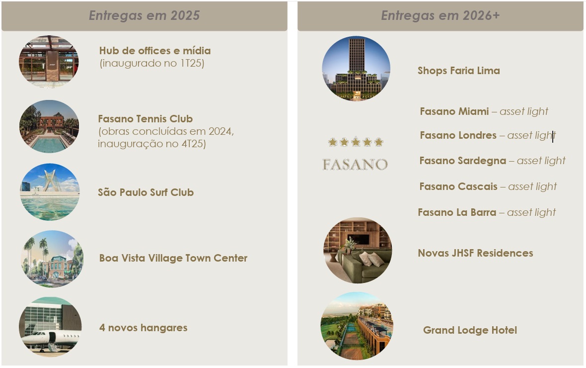 Entregas par 2025 e 2026.