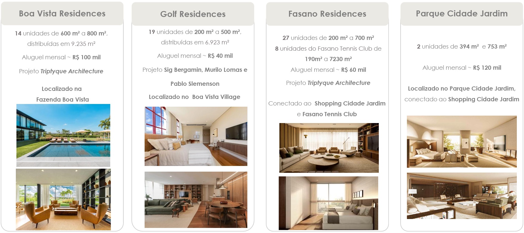 Portfólio de Locação Residencial e Clubes.