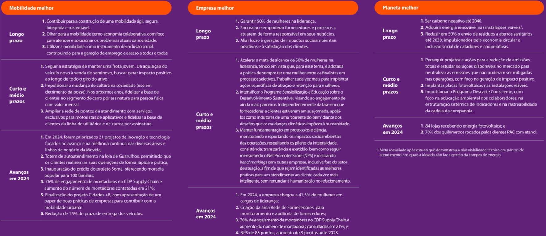 Agenda de Sustentabilidade da Movida.