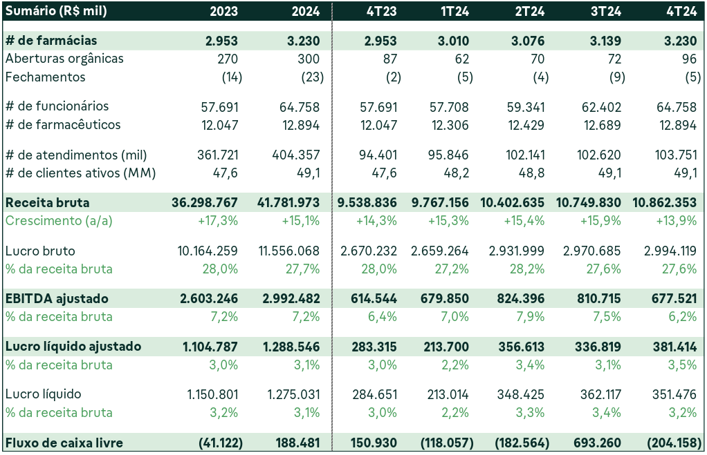 Resultado Consolidado da Companhia.