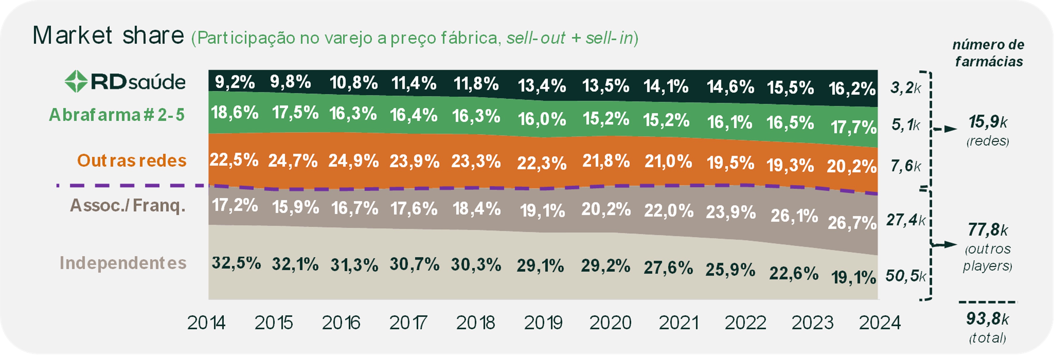 Mercado de Farmácias.