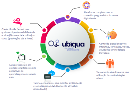 Ilustração sobre a plataforma Ubíqua.