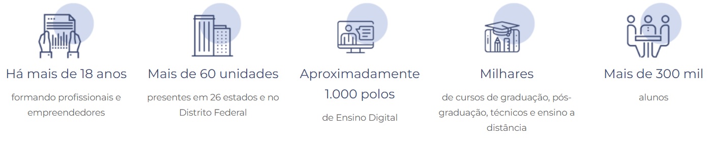 Números da Ser Educacional.