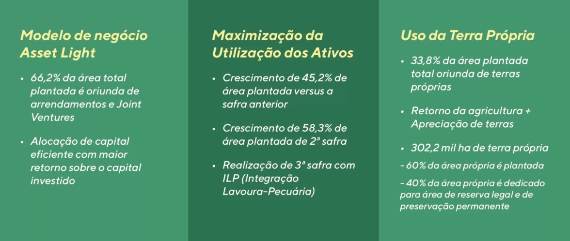 Modelo de Negócio da SLC Agrícola.