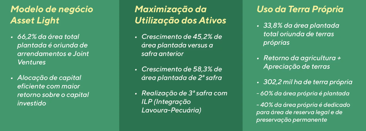 Modelo de Negócio da SLC