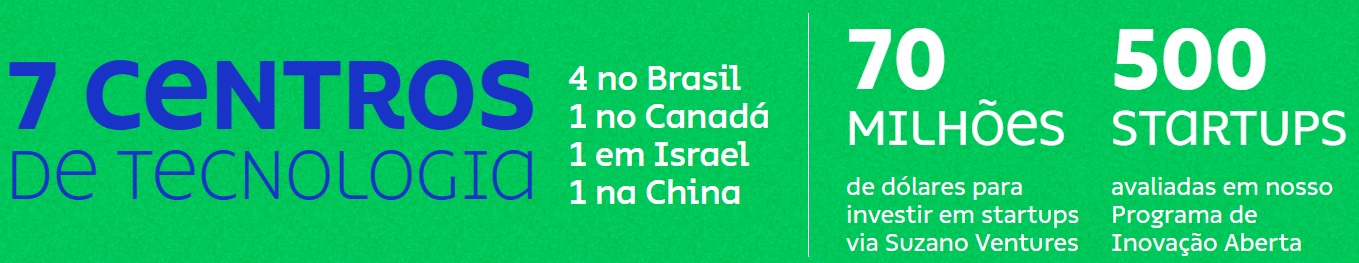 Números da área de inovação da Suzano.