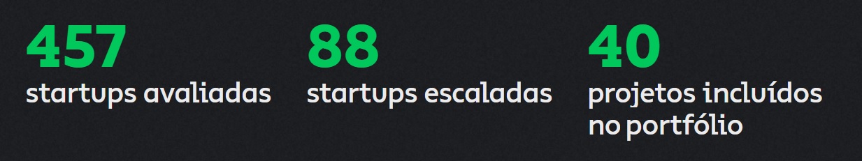 Números das Startups na Suzano.