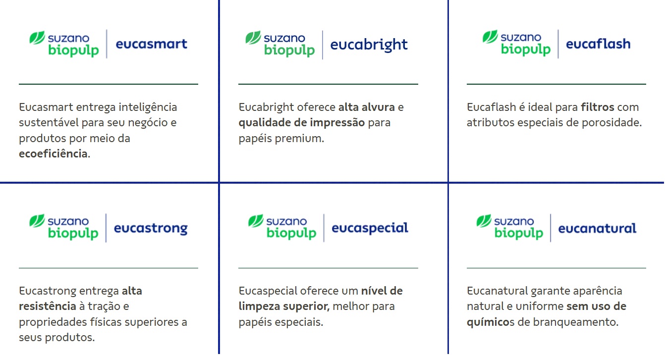Exemplos de tipos de celulose.