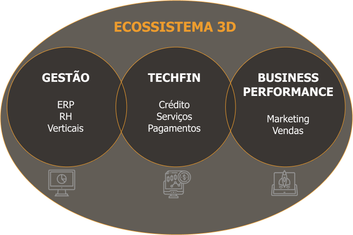 Portfólio da TOTVS.