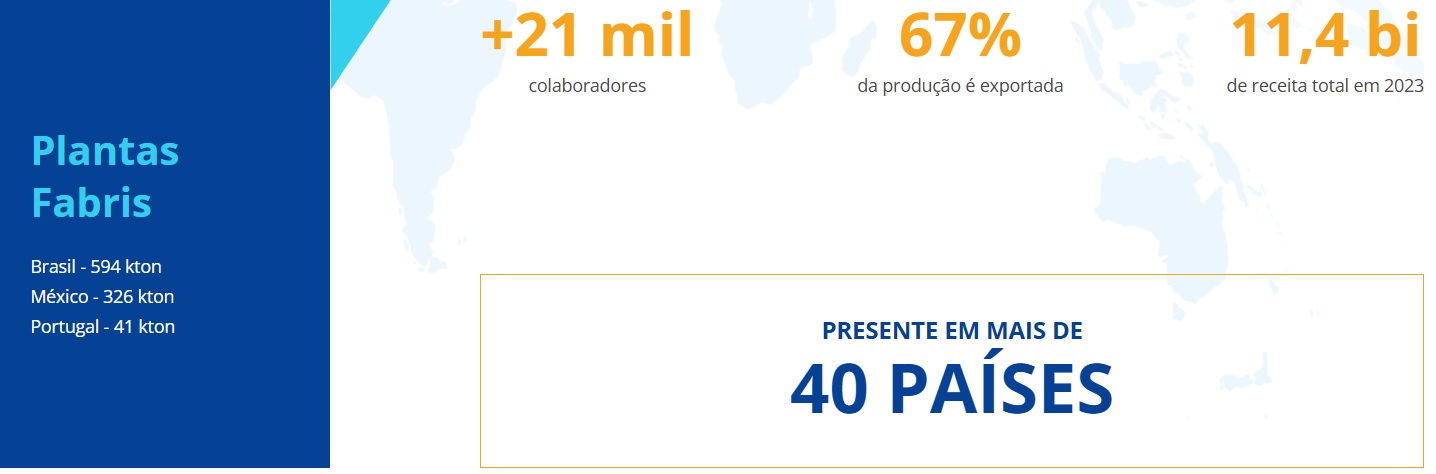 Números gerais da Tupy.