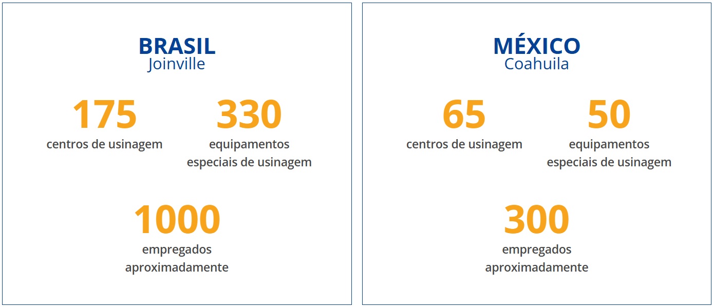 Números gerais da Usinagem.