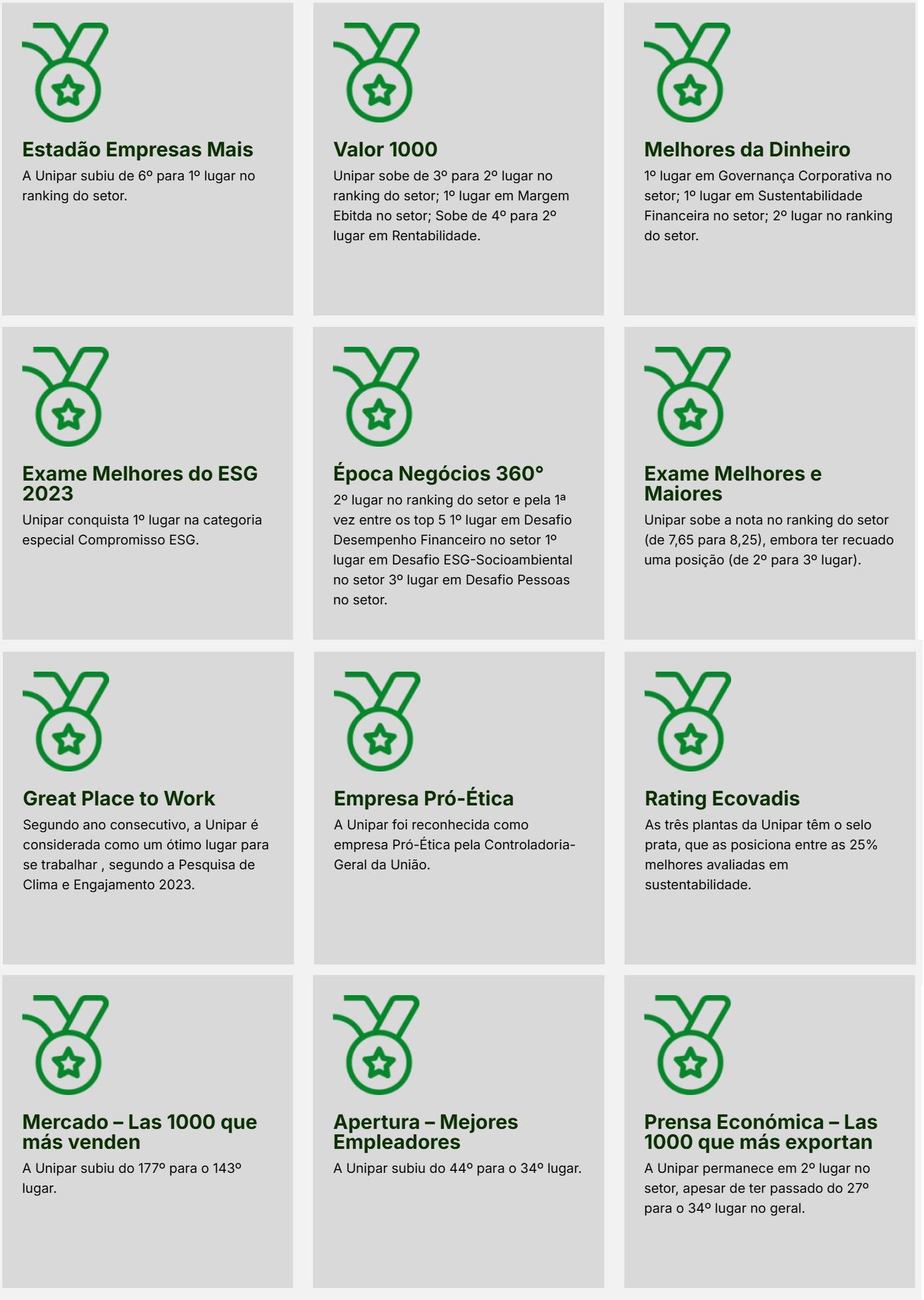 Premiações da Unipar.