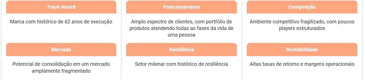 Tese de Investimento da Vivara.
