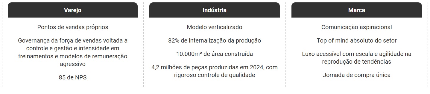 Tripé da Atuação da Vivara.