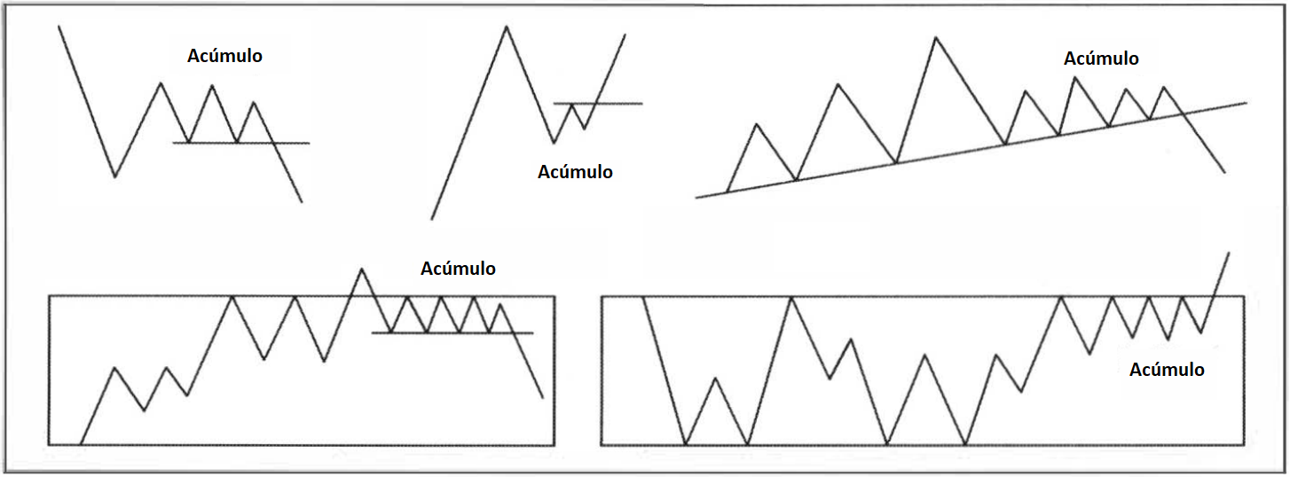 Exemplos de pré-rompimentos