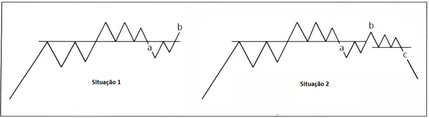 Exemplos de situações do mercado.