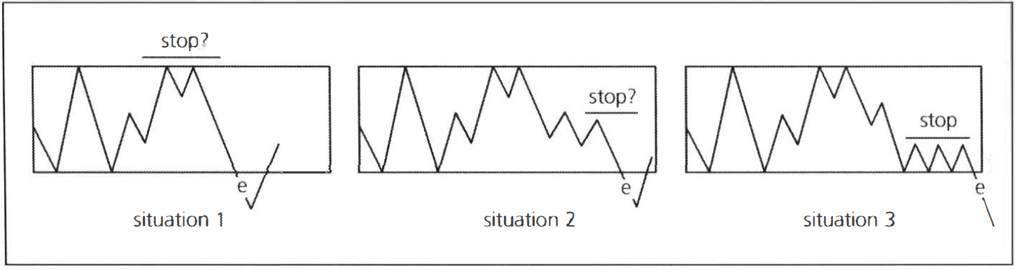Exemplo de três situações prévias ao rompimento